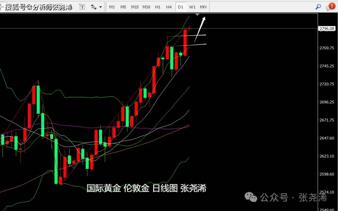 张尧浠：黄金再刷新高前景仍看涨、原油基本面前景仍偏弱