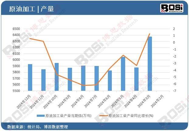 绿色转型与技术创新：中国原油加工行业的双轮驱动