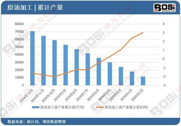 绿色转型与技术创新：中国原油加工行业的双轮驱动