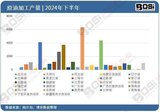 绿色转型与技术创新：中国原油加工行业的双轮驱动