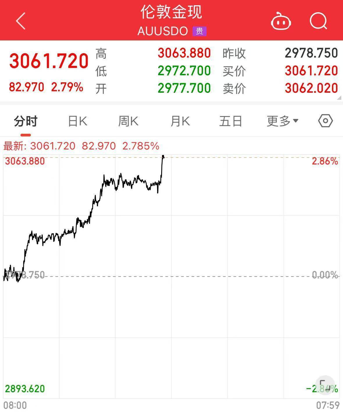 坚决反制！对原产于美国的所有进口商品再加征50%关税，美指期货跌超700点，国际原油跌超6%，黄金、白银拉升