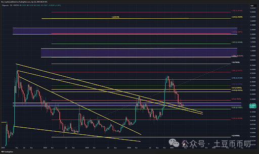 BTC重回10.6刀！狗狗币（DOGE）价格跌破0.2美元，抄底良机？逃命信号？